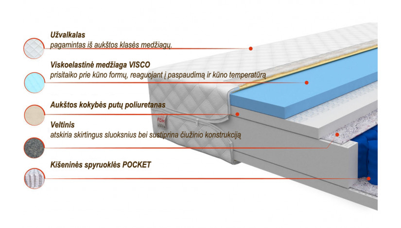 ENNA 160 x 200 Čiužinys