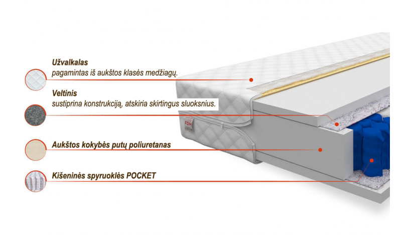 TREVISO 80 x 200 Čiužinys