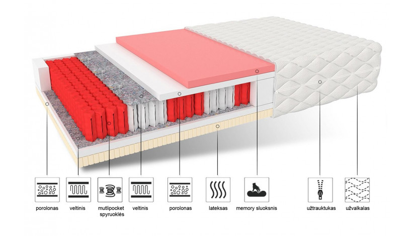 COMFORT 90 x 200 Čiužinys