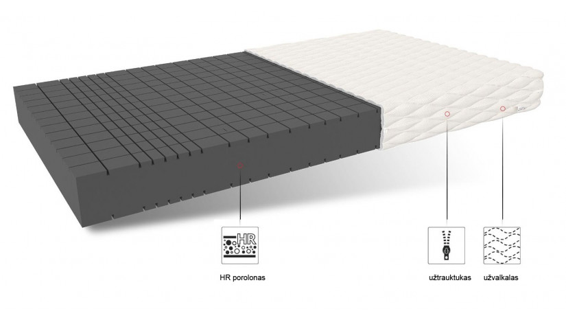 GOYA MAX PLUS 200 x 200 cm čiužinys